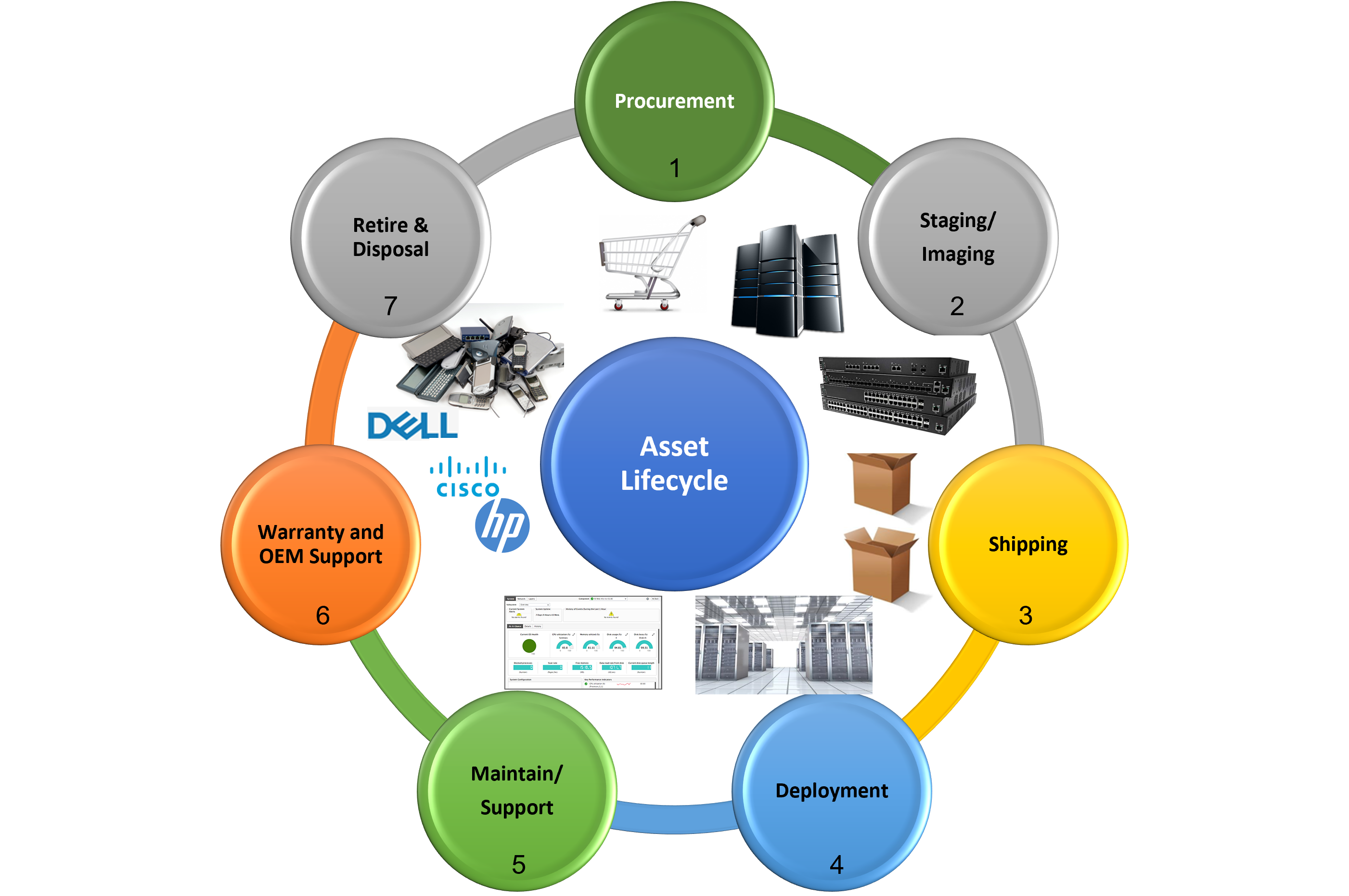 Asset